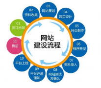 西安网站制作公司，网站开发，小程序开发